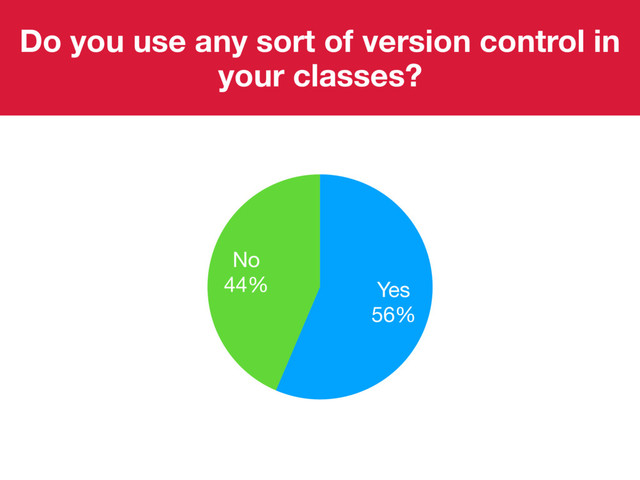 Do you use any sort of version control in
your classes?
No

44% Yes

56%
