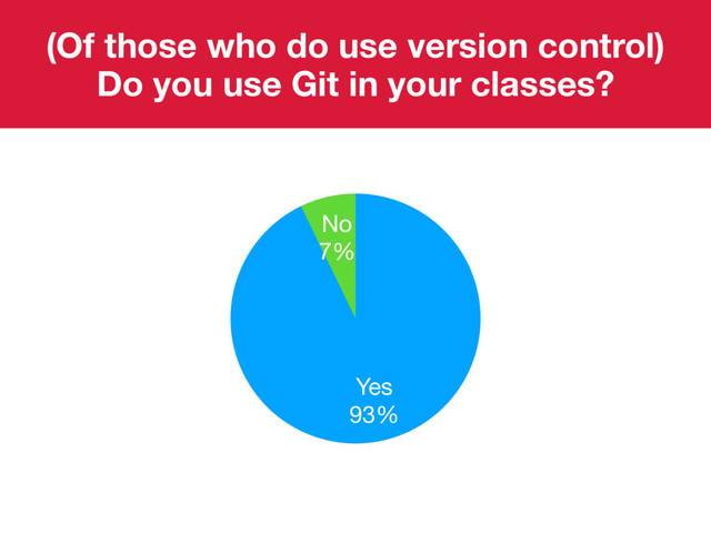 (Of those who do use version control)
Do you use Git in your classes?
No

7%
Yes

93%
