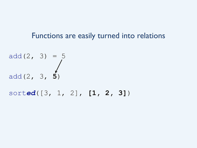 add(2, 3, 5)
sorted([3, 1, 2], [1, 2, 3])
Functions are easily turned into relations
add(2, 3) = 5
