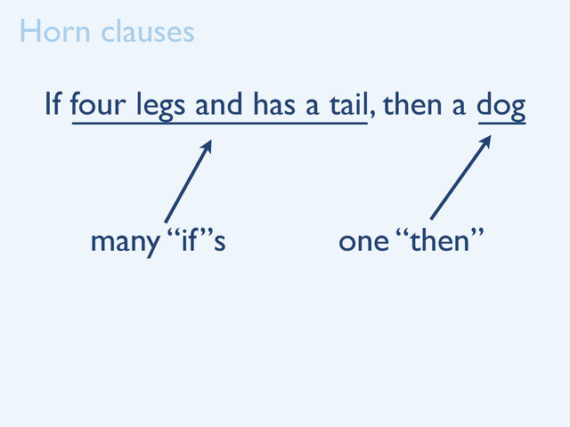Horn clauses
If four legs and has a tail, then a dog
many “if”s one “then”
