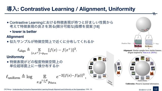 [18] Wang+: Understanding Contrastive Representation Learning through Alignment and Uniformity on the Hypersphere, ICML ’20
ಋೖ: Contrastive Learning / Alignment, Uniformity
•Contrastive Learningʹ͓͚Δಛ௃දݱ͕࣋ͭͱ޷·͍͠ੑ࣭͔Β 
ߟ͑ͯಛ௃දݱͷྑ͞ΛଌΔ(ඍ෼Մೳͳ)ࢦඪΛఏҊ [18]

• lower is better
Alignment
•ࣅͨαϯϓϧ͕ಛ௃্ۭؒͰۙ͘ʹ෼෍ͯ͘͠ΕΔ͔

Uniformity
•ಛ௃දݱ͕Ͳͷఔ౓ಛ௃্ۭؒͷ 
୯Ґ௒ٿ໘্ʹҰ༷෼෍͢Δ͔
12
ਤ͸࿦จ͔ΒҾ༻
