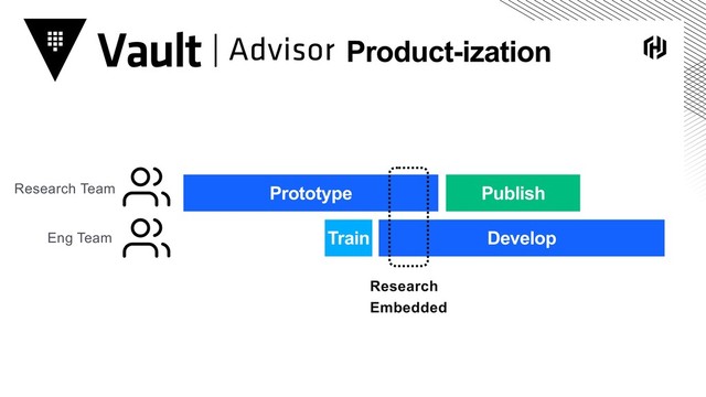 Product-ization
Research Team
| Advisor
Prototype
Eng Team Train Develop
Publish
Research
Embedded
