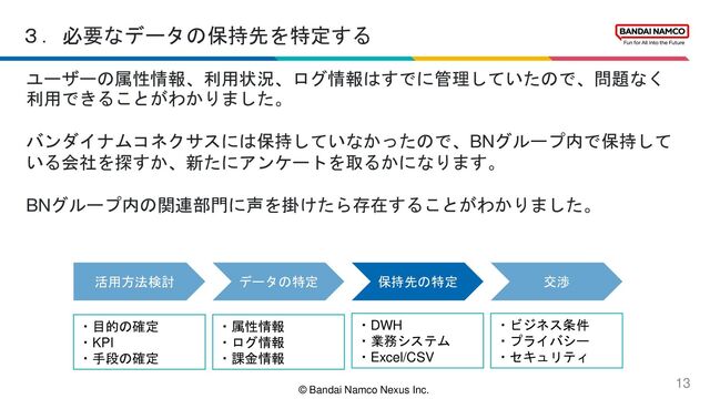 © Bandai Namco Nexus Inc.
３．必要なデータの保持先を特定する
13
ユーザーの属性情報、利用状況、ログ情報はすでに管理していたので、問題なく
利用できることがわかりました。
バンダイナムコネクサスには保持していなかったので、BNグループ内で保持して
いる会社を探すか、新たにアンケートを取るかになります。
BNグループ内の関連部門に声を掛けたら存在することがわかりました。
・目的の確定
・KPI
・手段の確定
活用方法検討 保持先の特定 交渉
データの特定
・属性情報
・ログ情報
・課金情報
・DWH
・業務システム
・Excel/CSV
・ビジネス条件
・プライバシー
・セキュリティ
