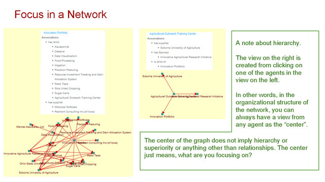 Focus in a Network
A note about hierarchy.
The view on the right is
created from clicking on
one of the agents in the
view on the left.
In other words, in the
organizational structure of
the network, you can
always have a view from
any agent as the “center”.
The center of the graph does not imply hierarchy or
superiority or anything other than relationships. The center
just means, what are you focusing on?
