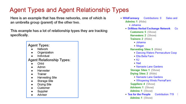 Agent Types and Agent Relationship Types
Here is an example that has three networks, one of which is
an umbrella group (parent) of the other two.
This example has a lot of relationship types they are tracking
specifically.
Agent Types:
● Network
● Organization
● Individual
Agent Relationship Types:
● Child
● Admin
● Harvester
● Trainer
● Harvesting Site
● Storage Site
● Drying Site
● Customer
● Supplier
● Advisor
