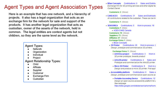 Agent Types and Agent Association Types
Here is an example that has one network, and a hierarchy of
projects. It also has a legal organization that acts as an
exchange firm for the network for sale and support of the
products. It has another legal organization that acts as
custodian, owner of the assets of the network, held in
common. The legal entities are context agents but not
children, so they are the same level as the network.
Agent Types:
● Network
● Organization
● Individual
● Project
Agent Relationship Types:
● Child
● Affiliate
● Supplier
● Customer
● Exchange Firm
● Custodian
