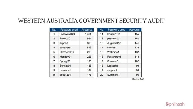 Western Australia Government Security Audit
@philnash

