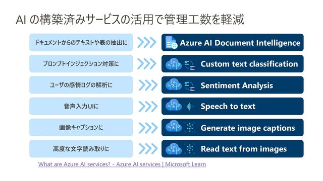 AI の構築済みサービスの活用で管理工数を軽減
ドキュメントからのテキストや表の抽出に
プロンプトインジェクション対策に
ユーザの感情ログの解析に
音声入力UIに
高度な文字読み取りに
画像キャプションに
Azure AI Document Intelligence
Custom text classification
Sentiment Analysis
Speech to text
Generate image captions
Read text from images
What are Azure AI services? - Azure AI services | Microsoft Learn
