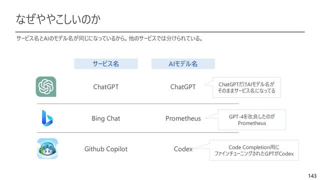 143
なぜややこしいのか
サービス名とAIのモデル名が同じになっているから。他のサービスでは分けられている。
サービス名 AIモデル名
ChatGPT ChatGPT
Bing Chat Prometheus
Github Copilot Codex
ChatGPTだけAIモデル名が
そのままサービス名になってる
GPT-4を改良したのが
Prometheus
Code Completion用に
ファインチューニングされたGPTがCodex
