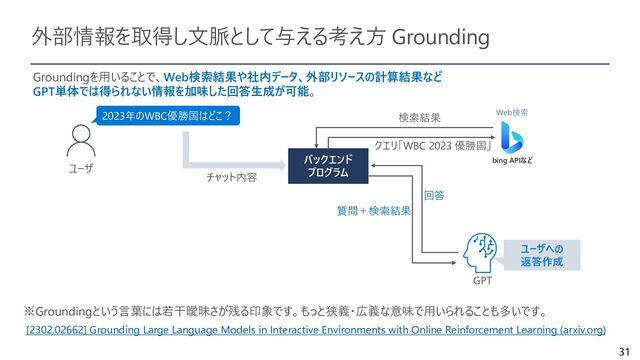 31
外部情報を取得し文脈として与える考え方 Grounding
※Groundingという言葉には若干曖昧さが残る印象です。もっと狭義・広義な意味で用いられることも多いです。
GPT
[2302.02662] Grounding Large Language Models in Interactive Environments with Online Reinforcement Learning (arxiv.org)
2023年のWBC優勝国はどこ？
ユーザ
Web検索
bing APIなど
チャット内容
クエリ「WBC 2023 優勝国」
検索結果
バックエンド
プログラム
質問＋検索結果
回答
ユーザへの
返答作成
Groundingを用いることで、Web検索結果や社内データ、外部リソースの計算結果など
GPT単体では得られない情報を加味した回答生成が可能。
