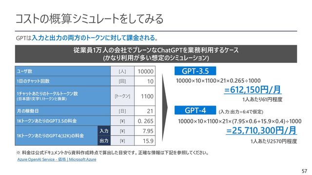 57
コストの概算シミュレートをしてみる
GPTは入力と出力の両方のトークンに対して課金される。
従業員1万人の会社でプレーンなChatGPTを業務利用するケース
(かなり利用が多い想定のシミュレーション)
ユーザ数 [人] 10000
1日のチャット回数 [回] 10
1チャットあたりのトータルトークン数
(日本語1文字1.1トークンと換算)
[トークン] 1100
月の稼働日 [日] 21
1KトークンあたりのGPT3.5の料金 [¥] 0. 265
1KトークンあたりのGPT4(32K)の料金
入力 [¥] 7.95
出力 [¥] 15.9
GPT-3.5
Azure OpenAI Service - 価格 | Microsoft Azure
※ 料金は公式ドキュメントから資料作成時点で算出した目安です。正確な情報は下記を参照してください。
GPT-4
10000×10×1100×21×0.265÷1000
=612,150円/月
10000×10×1100×21×(7.95×0.6+15.9×0.4)÷1000
=25,710,300円/月
1人あたり61円程度
1人あたり2570円程度
(入力:出力=6:4で仮定)
