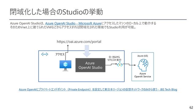62
閉域化した場合のStudioの挙動
Azure OpenAI Studioは、Azure OpenAI Studio - Microsoft Azureにアクセスしたマシンのローカル上で動作する
そのためVnet上に建てられたVMなどからアクセスすれば閉域化された環境でもStudio利用が可能。
Azure OpenAIにプライベートエンドポイント（Private Endpoint）を設定して東日本リージョンの仮想ネットワークのみから使う - JBS Tech Blog
Azure
OpenAI Service
Azure (US)
https://oai.azure.com/portal
Azure
OpenAI Studio
アクセス
ローカルから
リクエスト実行
