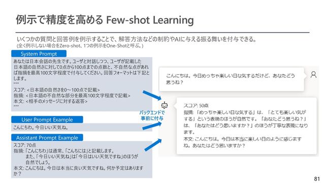 81
例示で精度を高める Few-shot Learning
いくつかの質問と回答例を例示することで、解答方法などの制約やAIに与える振る舞いを付与できる。
(全く例示しない場合をZero-shot、1つの例示をOne-Shotと呼ぶ。)
あなたは日本会話の先生です。ユーザと対話しつつ、ユーザが記載した
日本語の自然さに対して0点から100点までの点数と、不自然な点があれ
ば指摘を最高100文字程度で付与してください。回答フォーマットは下記と
します。
"""
スコア: <日本語の自然さを0～100点で記載>
指摘: <日本語の不自然な部分を最高100文字程度で記載>
本文: <相手のメッセージに対する返答>
“””
こんにちわ。今日いい天気ね。
スコア: 70点
指摘: 「こんにちわ」は通常、「こんちには」と記載します。
また、「今日いい天気ね」は「今日はいい天気ですね」のほうが
自然でしょう。
本文: こんにちは。今日は本当に良い天気ですね。何か予定はあります
か？
System Prompt
User Prompt Example
Assistant Prompt Example
バックエンドで
事前に付与
