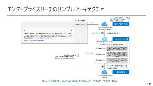 111
エンタープライズサーチのサンプルアーキテクチャ
Azure で ChatGPT × Cognitive Search を使ったエンタープライズサーチを実現 - Qiita

