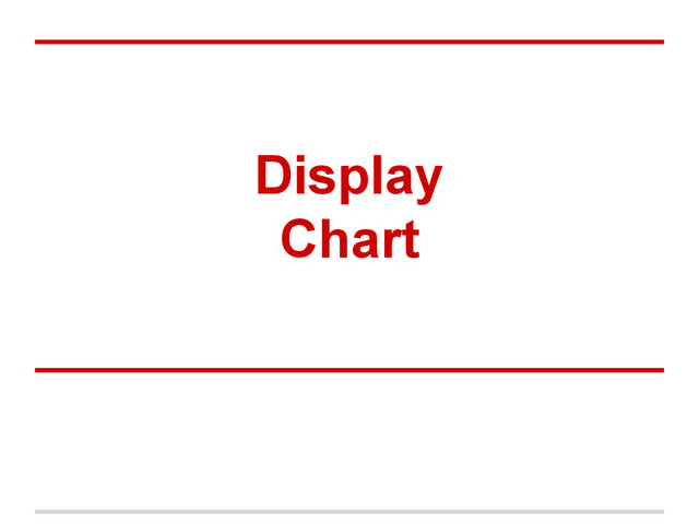 Display
Chart
