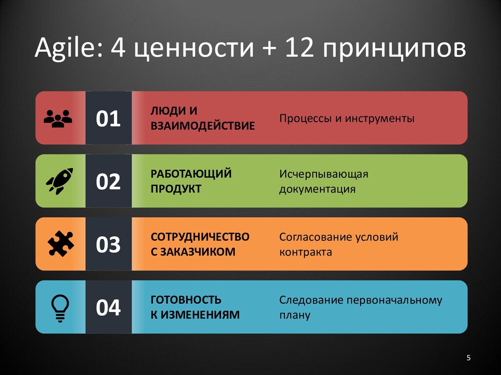 Какие методологии управления проектами руководствуются ценностями и принципами agile