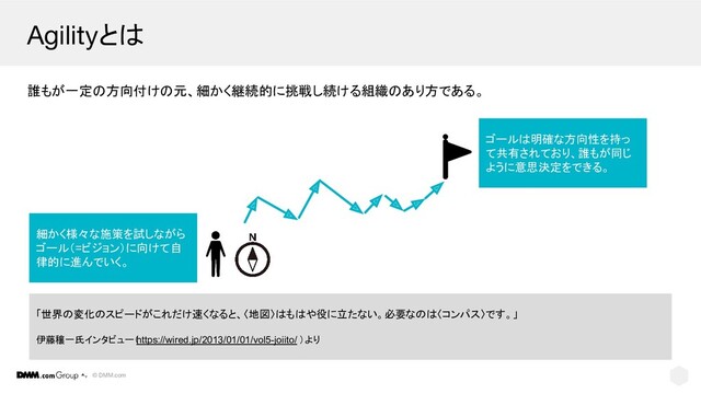 © DMM.com
Agilityとは
誰もが一定の方向付けの元、細かく継続的に挑戦し続ける組織のあり方である。  
「世界の変化のスピードがこれだけ速くなると、〈地図〉はもはや役に立たない。必要なのは〈コンパス〉です。」
伊藤穰一氏インタビュー（
https://wired.jp/2013/01/01/vol5-joiito/ ）より
細かく様々な施策を試しながら
ゴール（=ビジョン）に向けて自
律的に進んでいく。
ゴールは明確な方向性を持っ
て共有されており、誰もが同じ
ように意思決定をできる。

