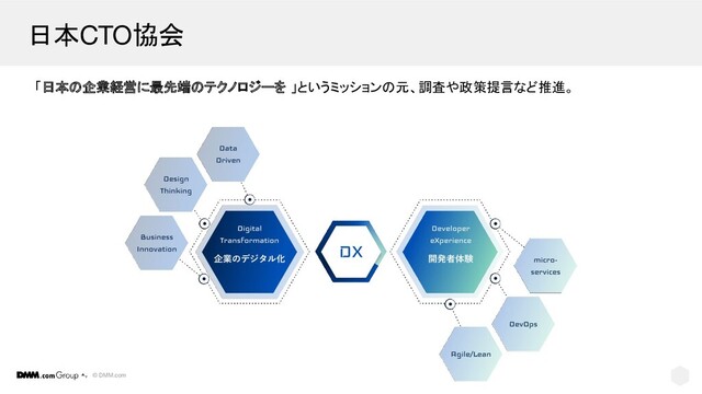 © DMM.com
日本CTO協会
「日本の企業経営に最先端のテクノロジーを 」というミッションの元、調査や政策提言など推進。
