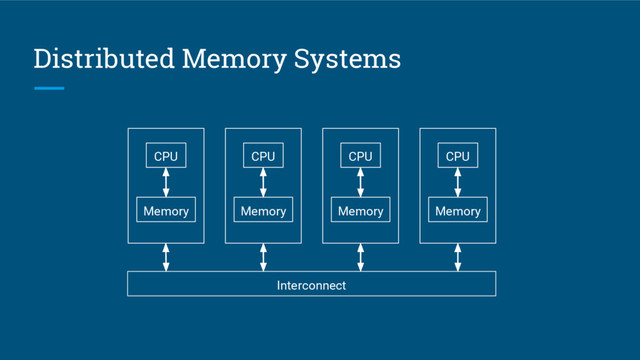 Distributed Memory Systems
CPU
Memory
CPU
Memory
CPU
Memory
CPU
Memory
Interconnect
