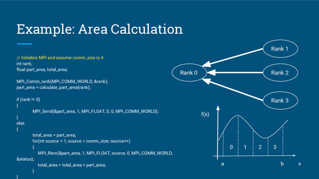 Example: Area Calculation
// Initialize MPI and assume comm_size is 4
int rank;
float part_area, total_area;
MPI_Comm_rank(MPI_COMM_WORLD, &rank);
part_area = calculate_part_area(rank);
if (rank != 0)
{
MPI_Send(&part_area, 1, MPI_FLOAT, 0, 0, MPI_COMM_WORLD);
}
else
{
total_area = part_area;
for(int source = 1; source < comm_size; source++)
{
MPI_Recv(&part_area, 1, MPI_FLOAT, source, 0, MPI_COMM_WORLD,
&status);
total_area = total_area + part_area;
}
}
a b
f(x)
x
0 1 2 3
Rank 0 Rank 2
Rank 3
Rank 1

