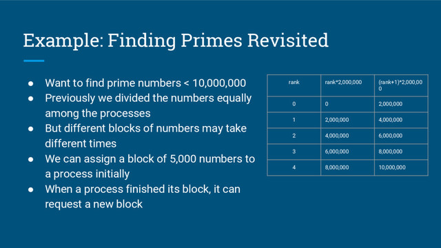 Example: Finding Primes Revisited
● Want to find prime numbers < 10,000,000
● Previously we divided the numbers equally
among the processes
● But different blocks of numbers may take
different times
● We can assign a block of 5,000 numbers to
a process initially
● When a process finished its block, it can
request a new block
rank rank*2,000,000 (rank+1)*2,000,00
0
0 0 2,000,000
1 2,000,000 4,000,000
2 4,000,000 6,000,000
3 6,000,000 8,000,000
4 8,000,000 10,000,000
