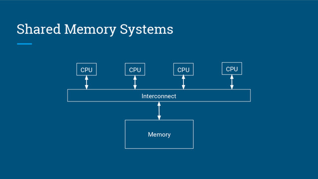 Shared Memory Systems
CPU CPU
Memory
CPU CPU
Interconnect
