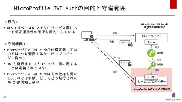 MicroProfile JWT Authの目的と守備範囲
＜目的＞
• RESTfulベースのマイクロサービス間にお
ける相互運用性の確保を目的にしている
＜守備範囲＞
• MicroProfile JWT Authが仕様定義してい
のるはJWTを消費するサービスプロバイ
ダー側のみ
• JWTを発行するIDプロバイダー側に関する
ことは定義されていない
• MicroProfile JWT Authはその仕様を満た
したJWTではれば、どこでどう発行された
JWTかは関知しない
12
