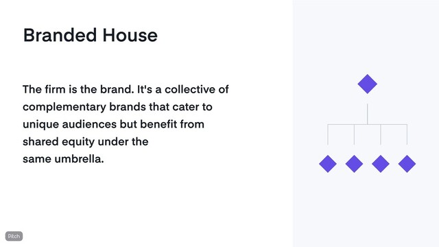 The firm is the brand. It's a collective of
complementary brands that cater to
unique audiences but benefit from
shared equity under the
same umbrella.
Branded House
