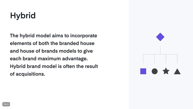 The hybrid model aims to incorporate
elements of both the branded house
and house of brands models to give
each brand maximum advantage.
Hybrid brand model is often the result
of acquisitions.
Hybrid
