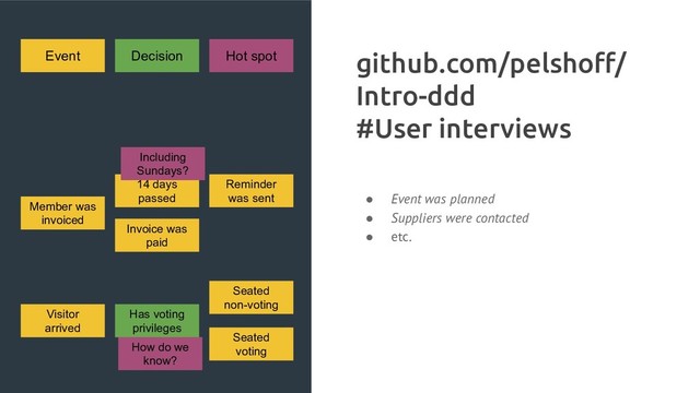 github.com/pelshoﬀ/
Intro-ddd
#User interviews
● Event was planned
● Suppliers were contacted
● etc.
Event Decision Hot spot
Member was
invoiced
14 days
passed
Invoice was
paid
Reminder
was sent
Including
Sundays?
Visitor
arrived
Has voting
privileges
Seated
non-voting
Seated
voting
How do we
know?

