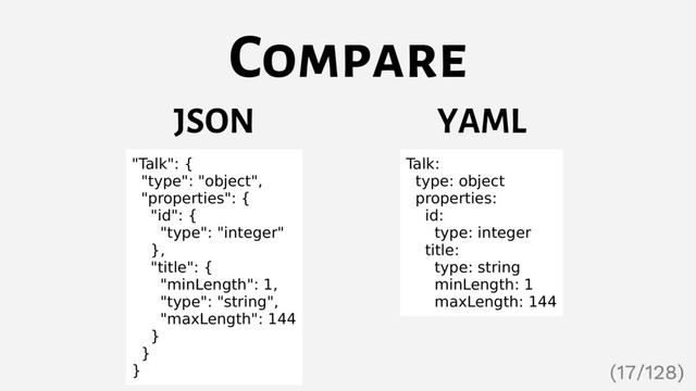 JSON
"Talk": {
"type": "object",
"properties": {
"id": {
"type": "integer"
},
"title": {
"minLength": 1,
"type": "string",
"maxLength": 144
}
}
}
YAML
Talk:
type: object
properties:
id:
type: integer
title:
type: string
minLength: 1
maxLength: 144
Compare
