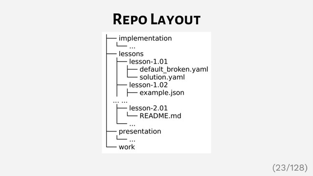 Repo Layout
├── implementation
│ └── ...
├── lessons
│ ├── lesson-1.01
│ │ ├── default_broken.yaml
│ │ └── solution.yaml
│ ├── lesson-1.02
│ │ ├── example.json
│ ... ...
│ ├── lesson-2.01
│ │ └── README.md
│ └── ...
├── presentation
│ └── ...
└── work
