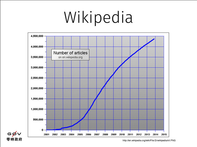 Wikipedia
http://en.wikipedia.org/wiki/File:EnwikipediaArt.PNG
