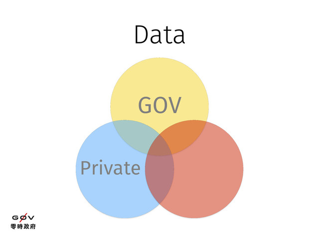 GOV
Private
Data

