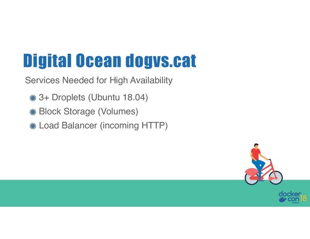 3+ Droplets (Ubuntu 18.04)
Block Storage (Volumes)
Load Balancer (incoming HTTP)
Digital Ocean dogvs.cat
Services Needed for High Availability
