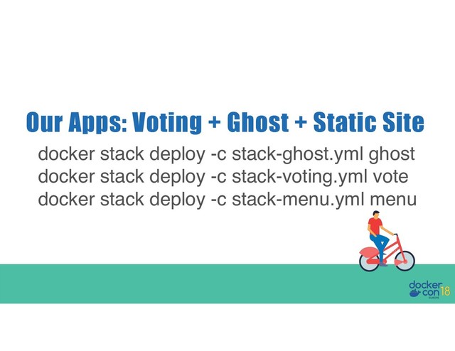 Our Apps: Voting + Ghost + Static Site
docker stack deploy -c stack-ghost.yml ghost
docker stack deploy -c stack-voting.yml vote
docker stack deploy -c stack-menu.yml menu
