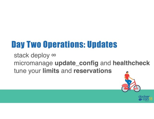 Day Two Operations: Updates
stack deploy ∞
micromanage update_config and healthcheck
tune your limits and reservations
