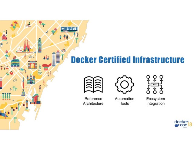 Reference
Architecture
Automation
Tools
Ecosystem
Integration
Docker Certified Infrastructure
