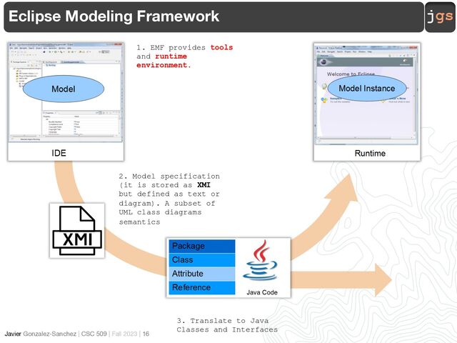 jgs
Javier Gonzalez-Sanchez | CSC 509 | Fall 2023 | 16
Eclipse Modeling Framework
2. Model specification
(it is stored as XMI
but defined as text or
diagram). A subset of
UML class diagrams
semantics
1. EMF provides tools
and runtime
environment.
3. Translate to Java
Classes and Interfaces
