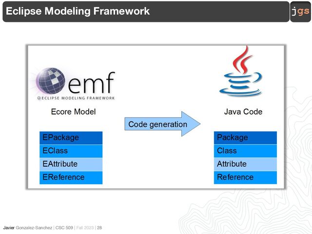 jgs
Javier Gonzalez-Sanchez | CSC 509 | Fall 2023 | 28
Eclipse Modeling Framework
