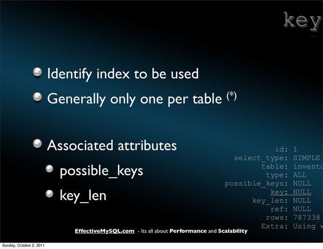 EffectiveMySQL.com - Its all about Performance and Scalability
key
Identify index to be used
Generally only one per table (*)
Associated attributes
possible_keys
key_len
id: 1
select_type: SIMPLE
table: invento
type: ALL
possible_keys: NULL
key: NULL
key_len: NULL
ref: NULL
rows: 787338
Extra: Using w
Sunday, October 2, 2011
