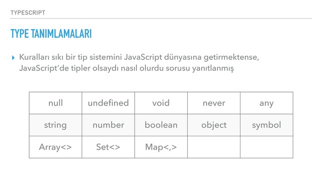 TYPESCRIPT
TYPE TANIMLAMALARI
▸ Kuralları sıkı bir tip sistemini JavaScript dünyasına getirmektense, 
JavaScript’de tipler olsaydı nasıl olurdu sorusu yanıtlanmış
null undeﬁned void never any
string number boolean object symbol
Array<> Set<> Map<,>
