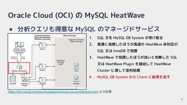 Oracle Cloud (OCI) の MySQL HeatWave
● 分析クエリも得意な MySQL のマネージドサービス
https://dev.mysql.com/doc/heatwave/en/mys-hw-architecture.html より引用
8
1. SQL 文を MySQL DB System が受け取る
2. 普通に処理したほうが高速か HeatWave 非対応の
SQL 文は InnoDB で処理
3. HeatWave で処理したほうが良いと判断した SQL
文は HeatWave Plugin を経由して HeatWave
Cluster に渡して並列処理
4. MySQL DB System から Client に結果を返す
