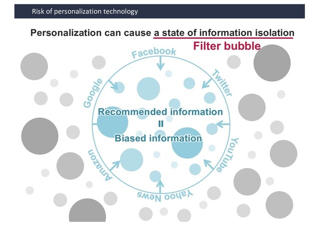 Risk of personalization technology
Recommended information
=
Biased information
Personalization can cause a state of information isolation
Filter bubble
