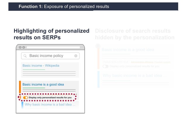Function 1: Exposure of personalized results
Highlighting of personalized
results on SERPs
Disclosure of search results
hidden by the personalization
