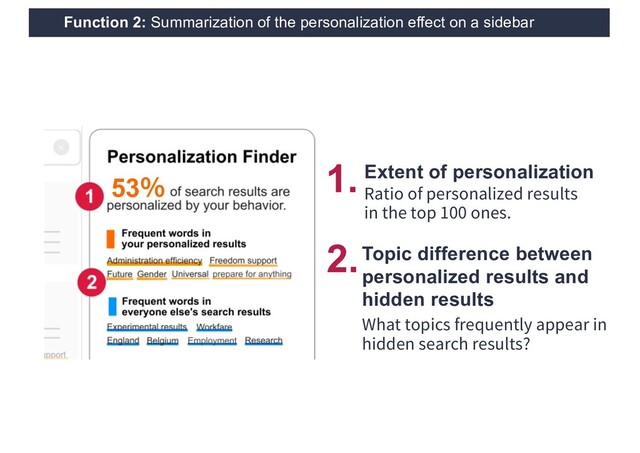 Function 2: Summarization of the personalization effect on a sidebar
Extent of personalization
1.
Topic difference between
personalized results and
hidden results
2.
Ratio of personalized results
in the top 100 ones.
What topics frequently appear in
hidden search results?
53％
