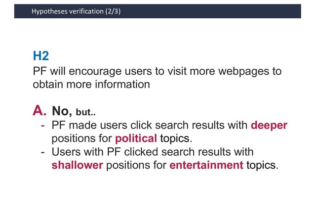 Hypotheses verification (2/3)
H2
A. No, but..
- PF made users click search results with deeper
positions for political topics.
- Users with PF clicked search results with
shallower positions for entertainment topics.
PF will encourage users to visit more webpages to
obtain more information
