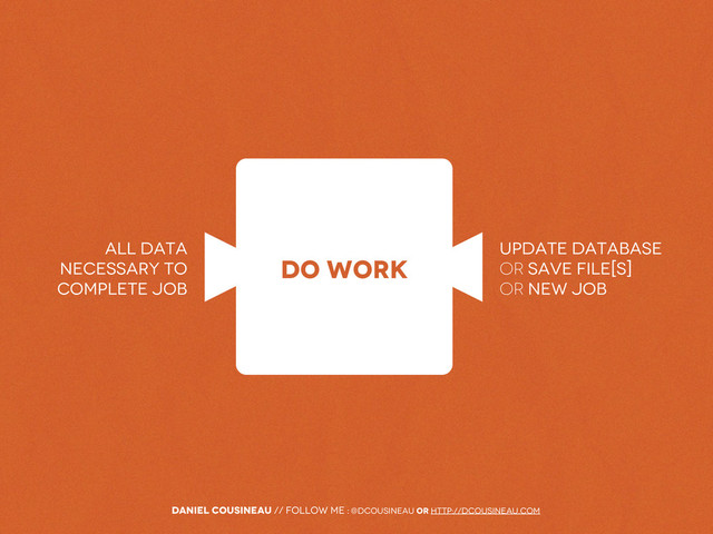 Daniel Cousineau // follow me : @dcousineau or http://dcousineau.com
do work
update database
or save file[s]
or new job
all data
necessary to
complete job
