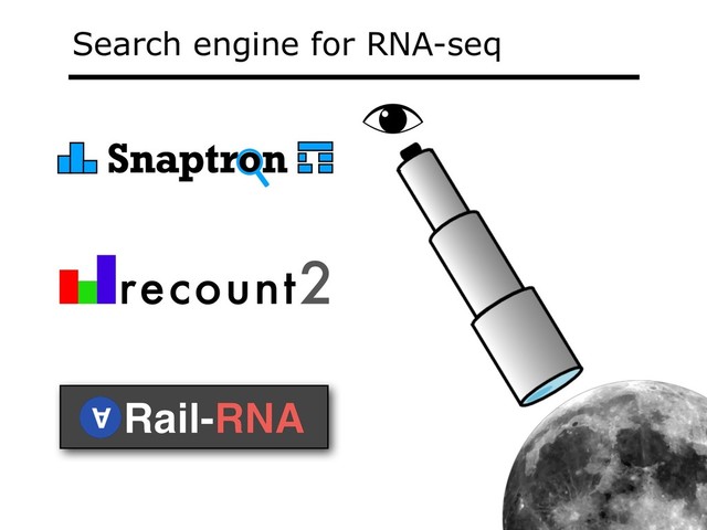 Search engine for RNA-seq
Snaptron
