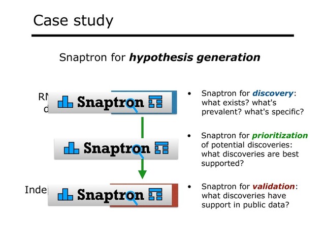 RNA-seq
dataset
Discovery
Case study
Validation
Snaptron
Independent
dataset
• Snaptron for validation:
what discoveries have
support in public data?
Snaptron for hypothesis generation
Snaptron
Snaptron
• Snaptron for discovery:
what exists? what's
prevalent? what's specific?
• Snaptron for prioritization
of potential discoveries:
what discoveries are best
supported?
